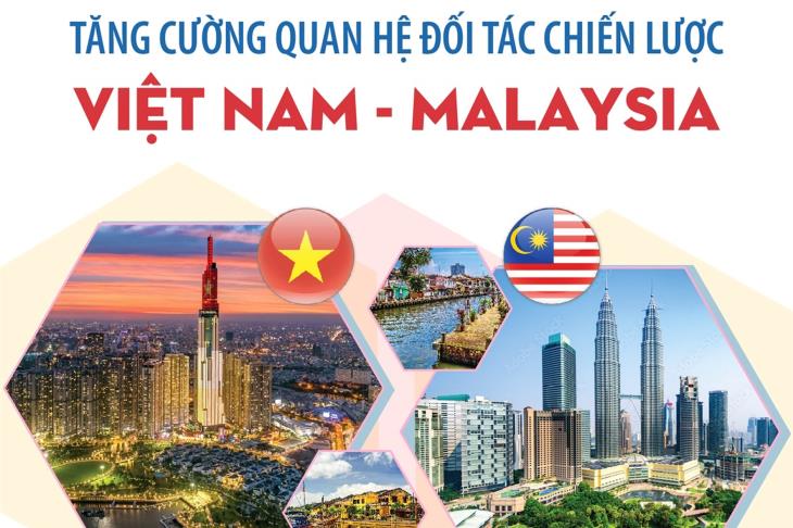 Tăng cường quan hệ Đối tác chiến lược Việt Nam - Malaysia